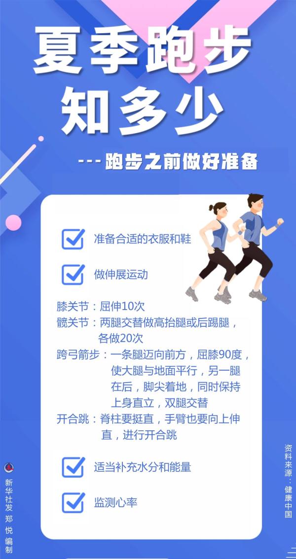 图表丨夏季跑步知多少
