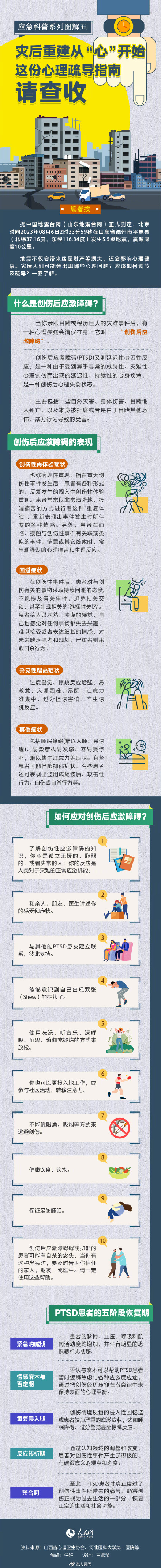 震后心理疏导指南,请查收 震后心理疏导指南,请查收