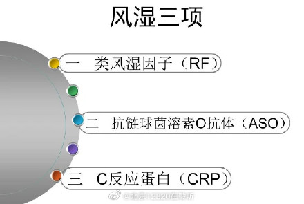 这项指标升高,是不是疾病“找上门”了? 这项指标升高,是不是疾病“找上门”了?