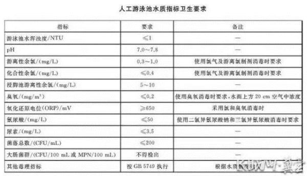 恶心！室内游泳池发现大便，场馆回应：已联系派出所