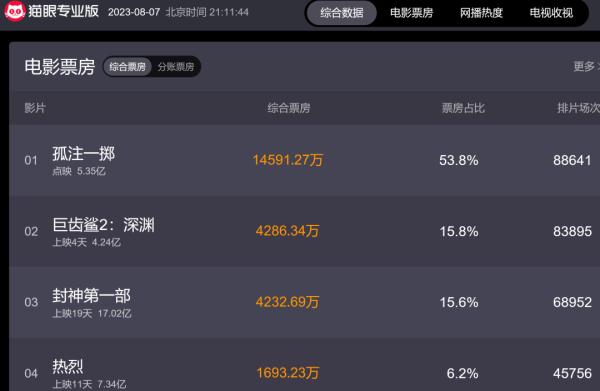 “真不像演的,建议严查!”这位上海籍演员,被警察喊话:你被关注了 “真不像演的,建议严查!”这位上海籍演员,被警察喊话:你被关注了