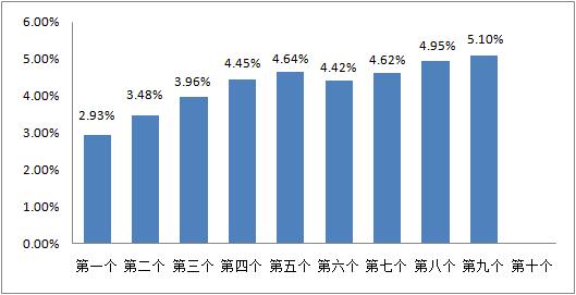 就在今晚！油价或迎“四连涨”
