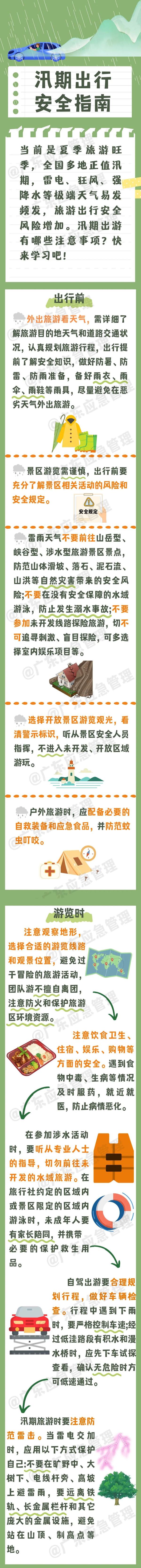 7人遇难，又是网红打卡点！汛期出游请注意→