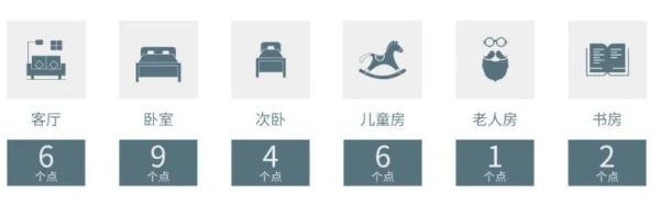 新房刚装修完多久入住？10套住房检测，全部甲醛超标