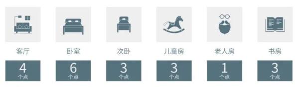 新房刚装修完多久入住？10套住房检测，全部甲醛超标