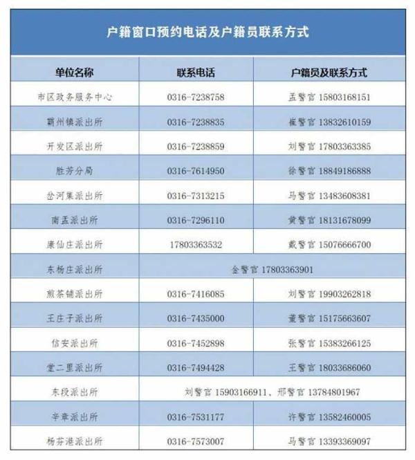 转移过程中身份证、户口本、银行卡、病例、录取通知书遗失、损坏？河北霸州发布提示