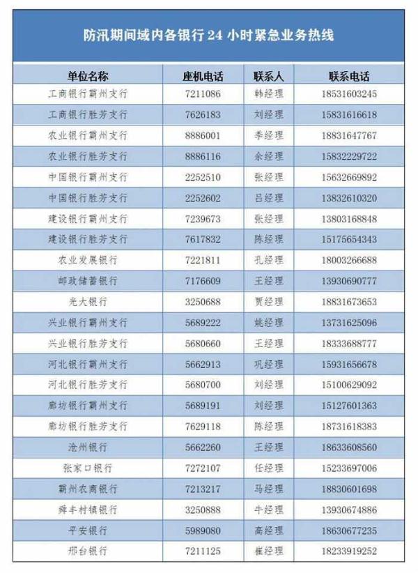 转移过程中身份证、户口本、银行卡、病例、录取通知书遗失、损坏？河北霸州发布提示