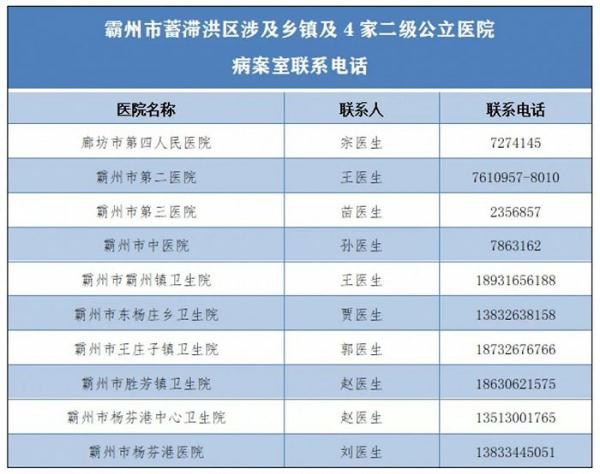 转移过程中身份证、户口本、银行卡、病例、录取通知书遗失、损坏？河北霸州发布提示