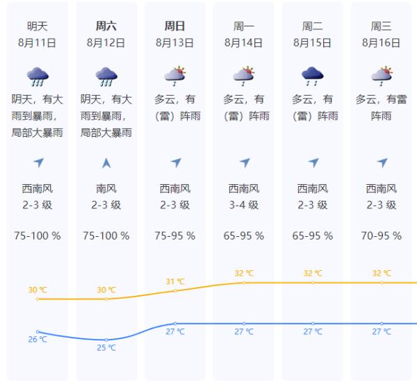 雨雨雨雨雨！深圳5大预警信号生效中，本周末出行需注意→