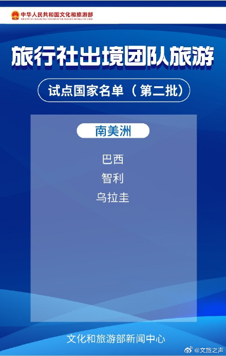 旅行社出境团队游逐步恢复 138国出境游名单 完整版来啦! 旅行社出境团队游逐步恢复 138国出境游名单 完整版来啦!