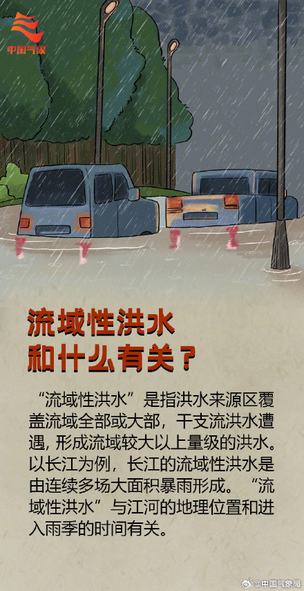 洪水来袭时，这些知识要知道！