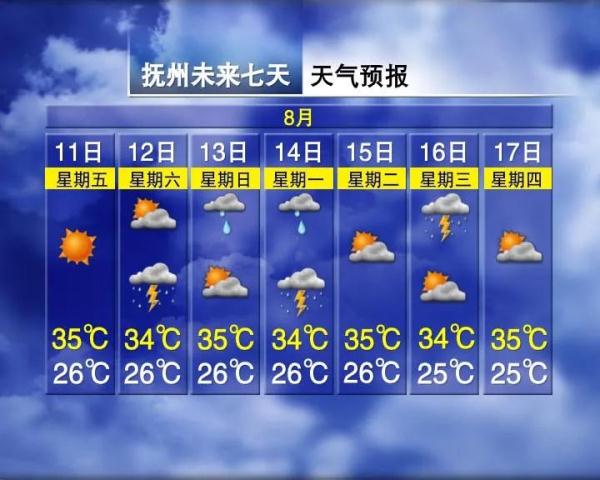 高温！暴雨！防中暑！南昌接下来天气......