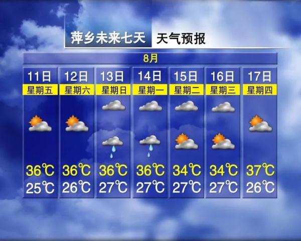 高温！暴雨！防中暑！南昌接下来天气......