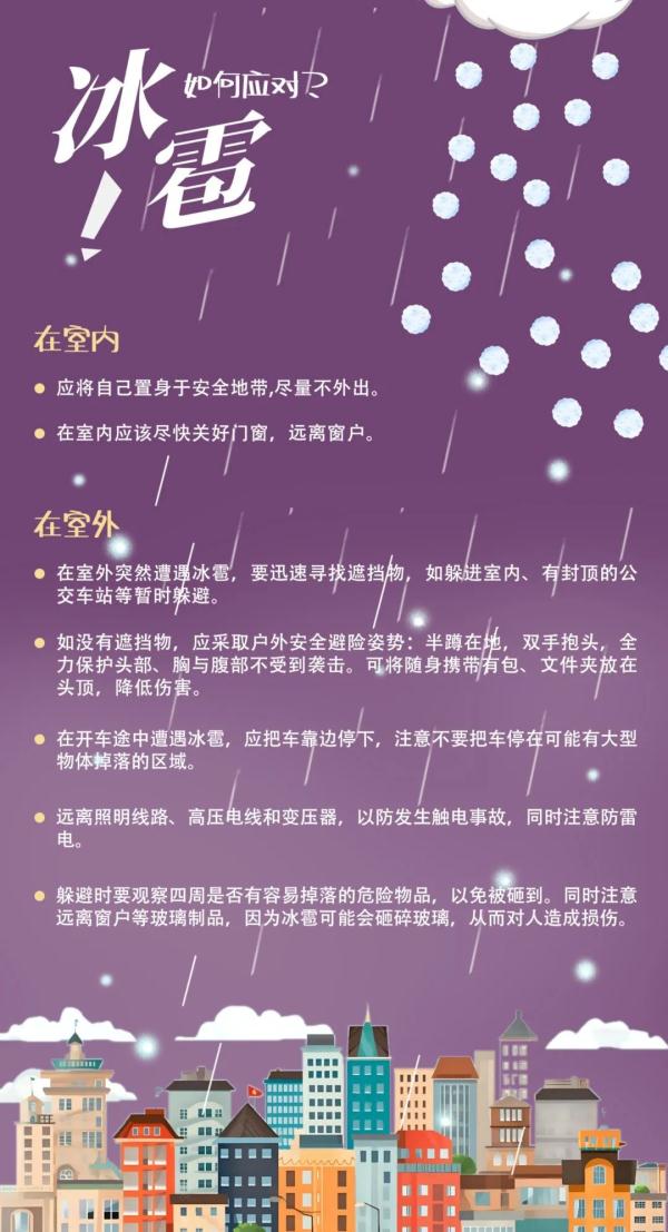 安全提示 | 强对流天气有哪些？遇到强对流天气该注意什么？