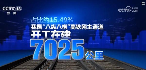 我国“八纵八横”高铁网建设扎实推进 助力区域协调发展 我国“八纵八横”高铁网建设扎实推进 助力区域协调发展