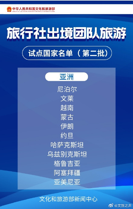 旅行社出境团队游逐步恢复 138国出境游名单 完整版来啦! 旅行社出境团队游逐步恢复 138国出境游名单 完整版来啦!