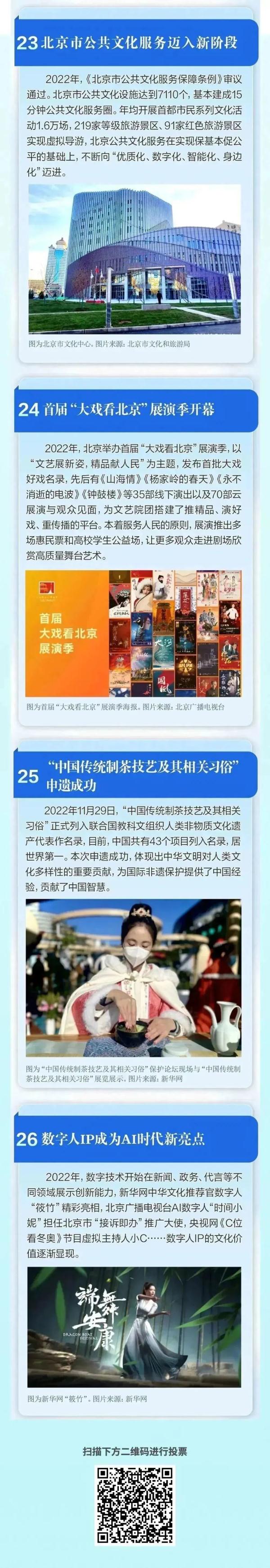 “全国文化中心建设2022年度十件大事”，喊你来投票！案例一图速览