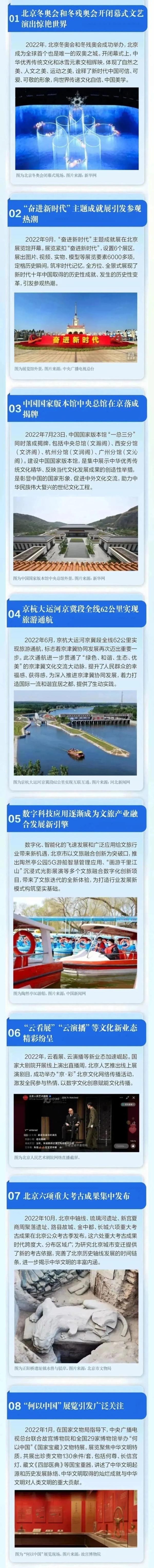 “全国文化中心建设2022年度十件大事”，喊你来投票！案例一图速览