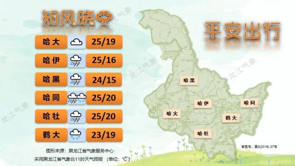 最高级别！黑龙江发布暴雨红色预警！松花江干流哈尔滨站预计12日出现洪峰！