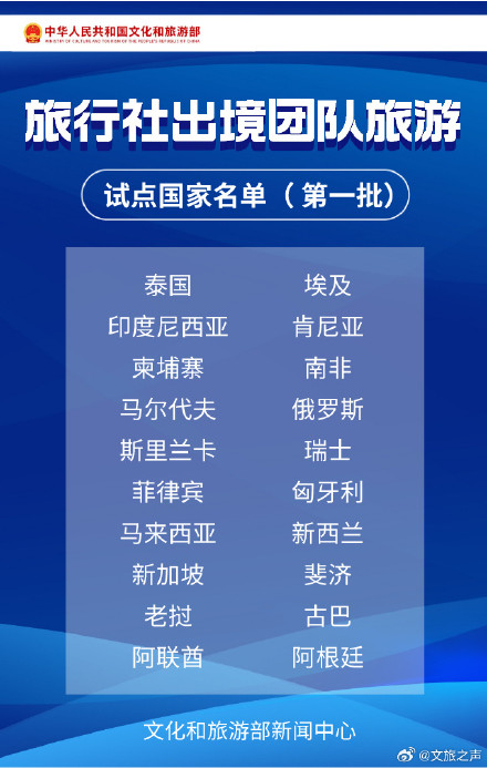 旅行社出境团队游逐步恢复 138国出境游名单 完整版来啦! 旅行社出境团队游逐步恢复 138国出境游名单 完整版来啦!