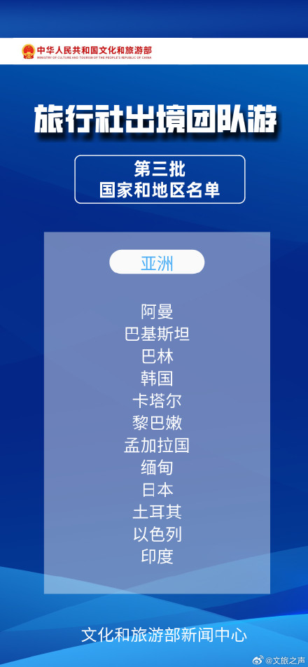 旅行社出境团队游逐步恢复 138国出境游名单 完整版来啦! 旅行社出境团队游逐步恢复 138国出境游名单 完整版来啦!