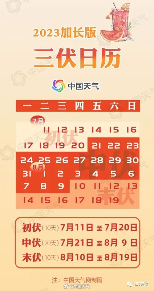 今天，正式进入末伏！