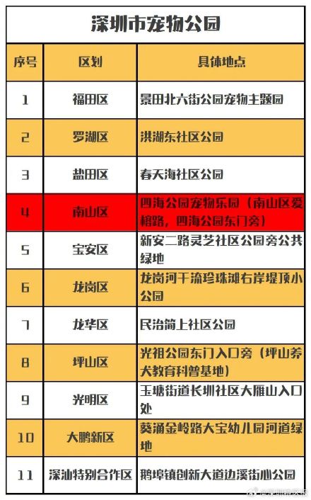 深圳最全宠物公园名单 深圳最全宠物公园名单
