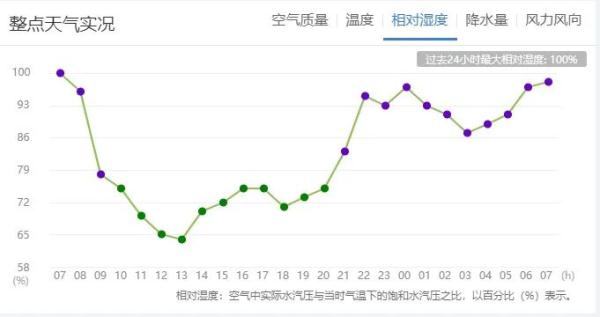 末伏暑未消！“上蒸下煮”桑拿天仍在继续