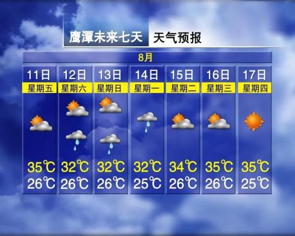高温！暴雨！防中暑！南昌接下来天气......