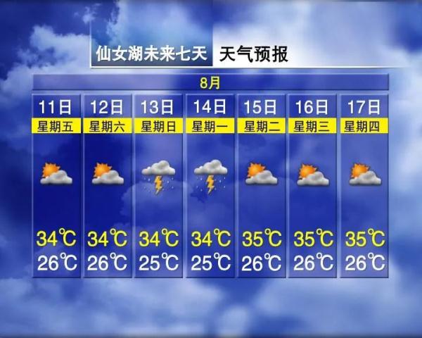 高温！暴雨！防中暑！南昌接下来天气......