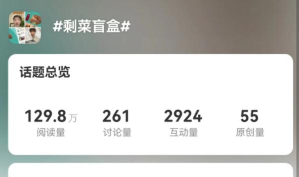 年轻人迷上的剩菜盲盒,到底靠不靠谱?记者实地探查 年轻人迷上的剩菜盲盒,到底靠不靠谱?记者实地探查