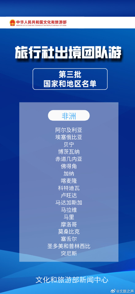 旅行社出境团队游逐步恢复 138国出境游名单 完整版来啦! 旅行社出境团队游逐步恢复 138国出境游名单 完整版来啦!