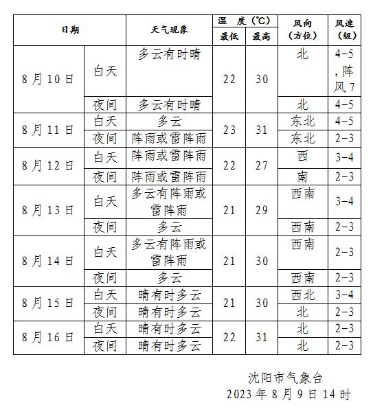 “卡努”外围云系已扫到东北!辽宁发布家庭应急物资清单 “卡努”外围云系已扫到东北!辽宁发布家庭应急物资清单