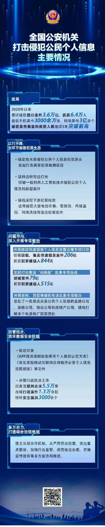 电信诈骗、短信骚扰……严打非法获取公民个人信息的黑灰产业！