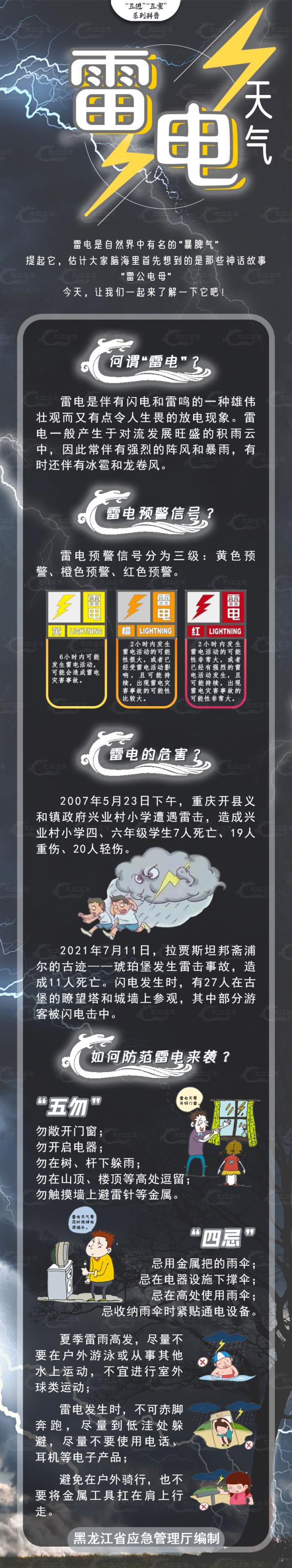 安全提示 | 强对流天气有哪些？遇到强对流天气该注意什么？