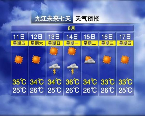 高温！暴雨！防中暑！南昌接下来天气......