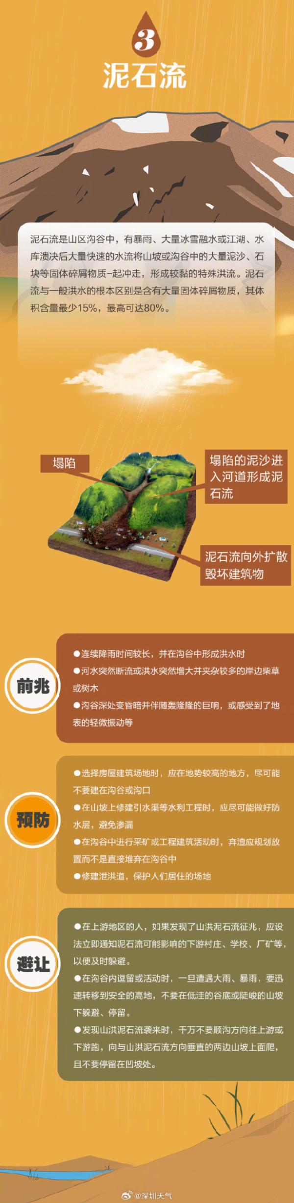 雨雨雨雨雨！深圳5大预警信号生效中，本周末出行需注意→