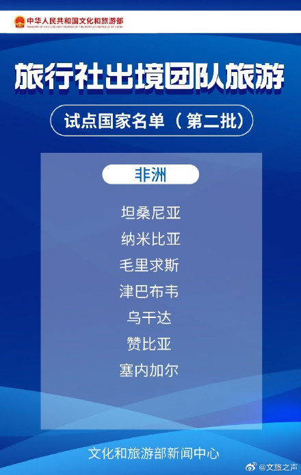 旅行社出境团队游逐步恢复 138国出境游名单 完整版来啦! 旅行社出境团队游逐步恢复 138国出境游名单 完整版来啦!