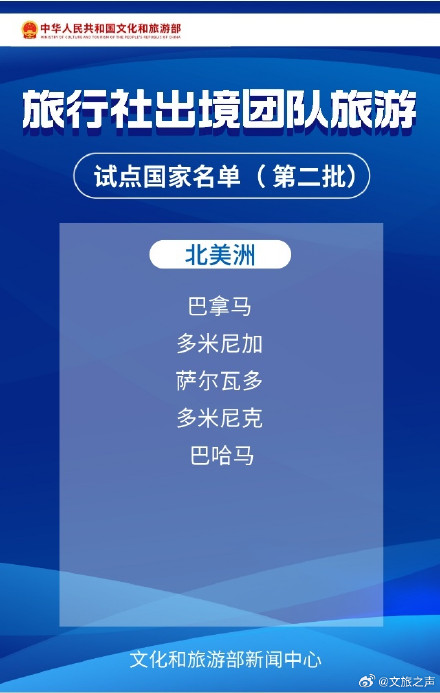 旅行社出境团队游逐步恢复 138国出境游名单 完整版来啦! 旅行社出境团队游逐步恢复 138国出境游名单 完整版来啦!