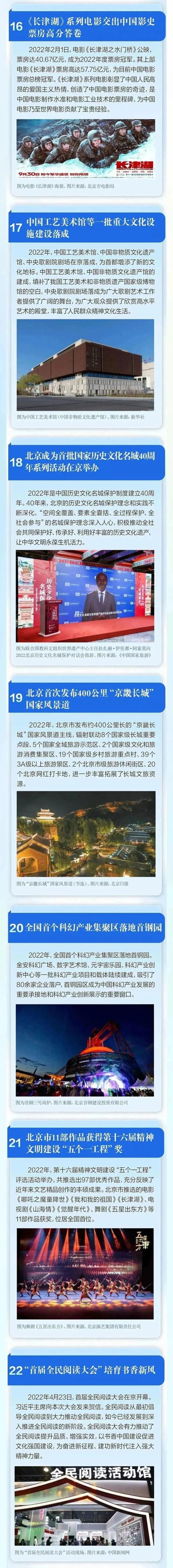 “全国文化中心建设2022年度十件大事”，喊你来投票！案例一图速览
