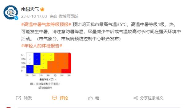 高温！暴雨！防中暑！南昌接下来天气......