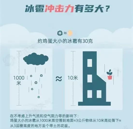 安全提示 | 强对流天气有哪些？遇到强对流天气该注意什么？