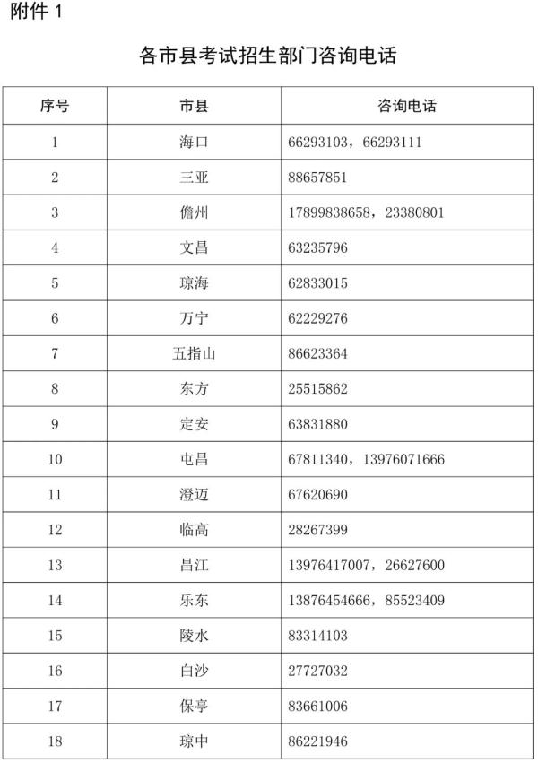 海南中招集中录取结束,普通高中学校录取75554人,8月22日补录学校征集志愿 海南中招集中录取结束,普通高中学校录取75554人,8月22日补录学校征集志愿