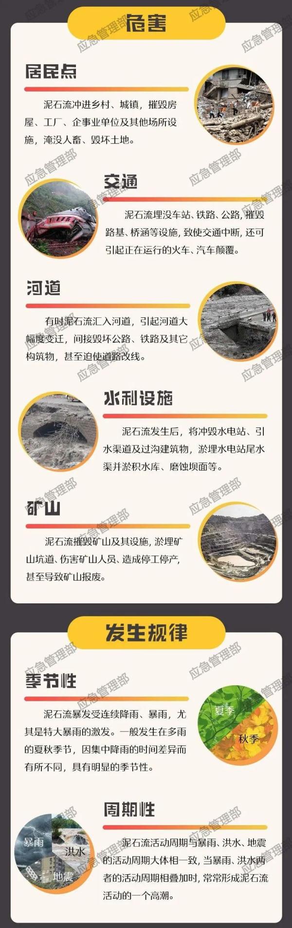 山洪泥石流来袭,如何避险自救?看这里→ 山洪泥石流来袭,如何避险自救?看这里→