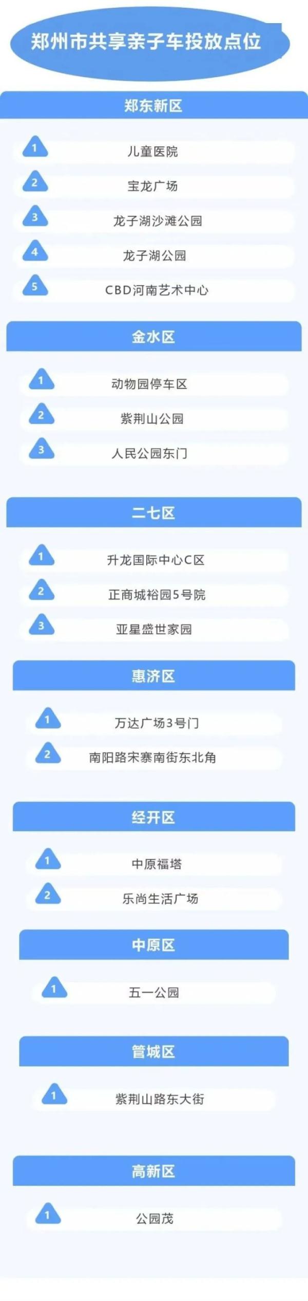 河南首批！1000辆共享亲子车亮相郑州！