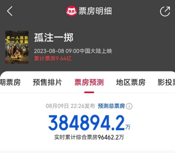 3天破10亿！《孤注一掷》爆火引争议，网友：不像是演的