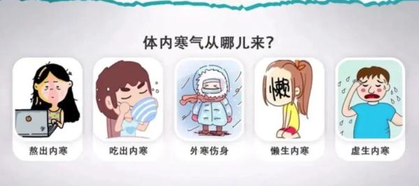 寒气在哪,病就在哪!如何驱寒?一步到位 寒气在哪,病就在哪!如何驱寒?一步到位