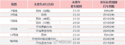 郑州地铁部分线路延长服务时间
