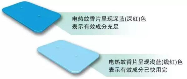 男孩点4盘蚊香门窗紧闭睡觉中毒 一文了解如何防蚊安全又有效→ 男孩点4盘蚊香门窗紧闭睡觉中毒 一文了解如何防蚊安全又有效→