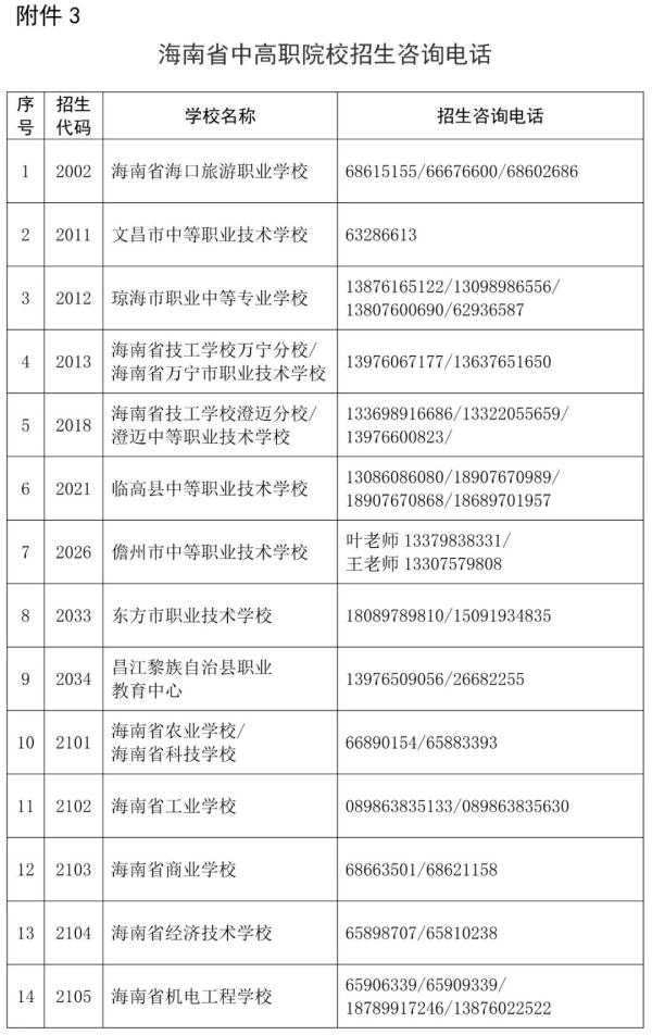 海南中招集中录取结束,普通高中学校录取75554人,8月22日补录学校征集志愿 海南中招集中录取结束,普通高中学校录取75554人,8月22日补录学校征集志愿
